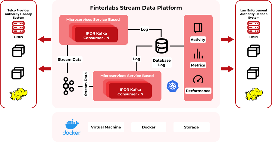 Stream Data Platform Case studies